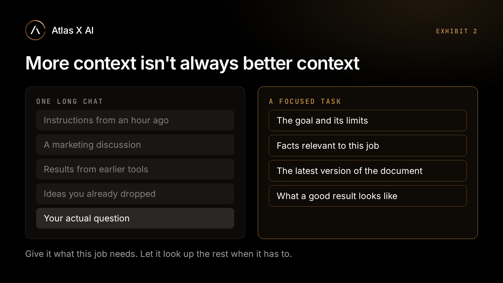 Exhibit 2, more context is not always better context. One long chat holds instructions from an hour ago, a marketing discussion, results from earlier tools, ideas you already dropped and, last, your actual question. A focused task holds only the goal and its limits, facts relevant to this job, the latest version of the document and what a good result looks like. Give it what this job needs; let it look up the rest when it has to.